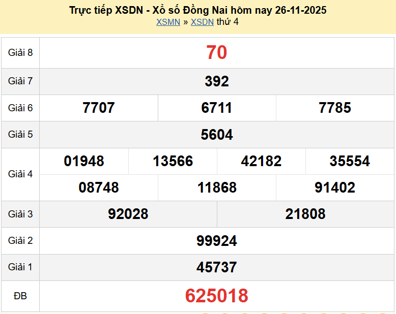 Trực tiếp kết quả xổ số Đồng Nai ngày 3 tháng 12 năm 2025 - XSDN 3/12/2025 Trực tiếp kết quả xổ số Đồng Nai ngày 3 tháng 12 năm 2025 - XSDN 3/12/2025