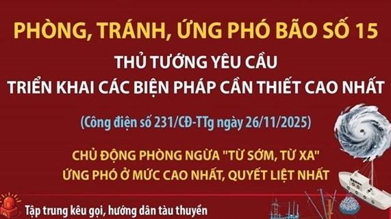 Thủ tướng yêu cầu triển khai các biện pháp cần thiết cao nhất phòng, tránh, ứng phó với bão số 15