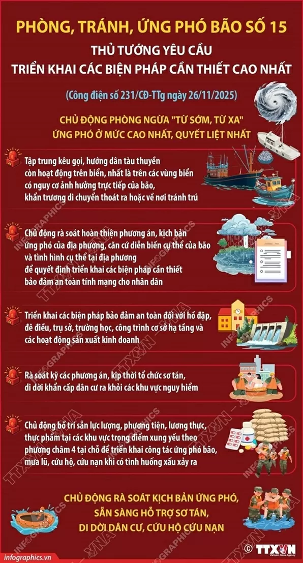 Thủ tướng yêu cầu triển khai các biện phát phòng chống, ứng phó cao nhất với cơn bão số 15