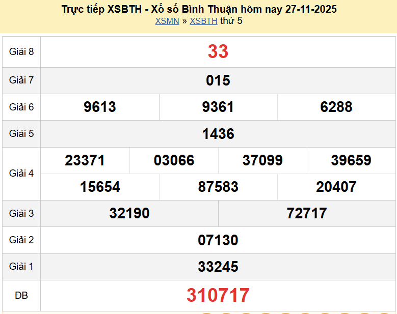 Trực tiếp kết quả xổ số Bình Thuận ngày 4 tháng 12 năm 2025 - XSBTH 4/12/2025