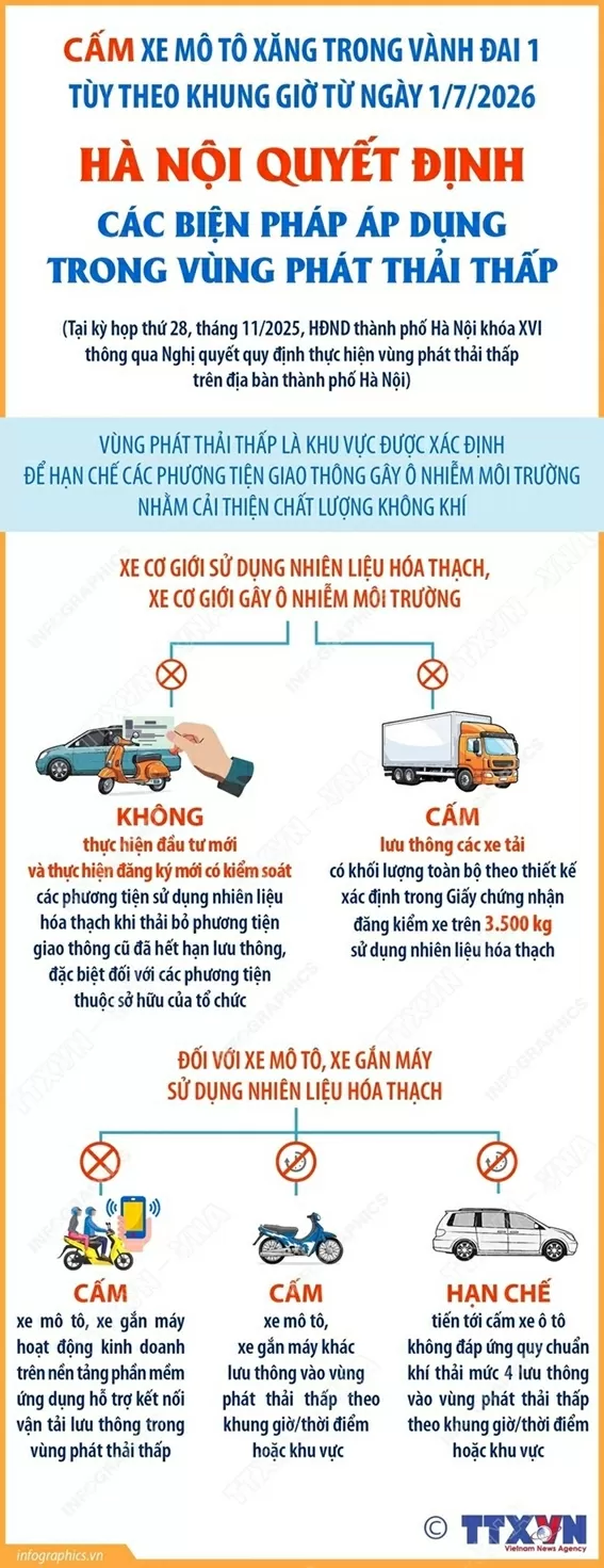 Hà Nội cấm mô tô xăng trong vành đai 1 tùy theo khung giờ từ ngày 1/7/2026