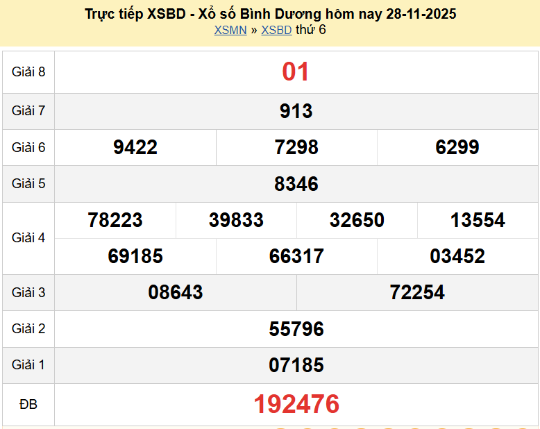 Trực tiếp kết quả xổ số Bình Dương ngày 28 tháng 11 năm 2025 - XSBD 28/11/2025
