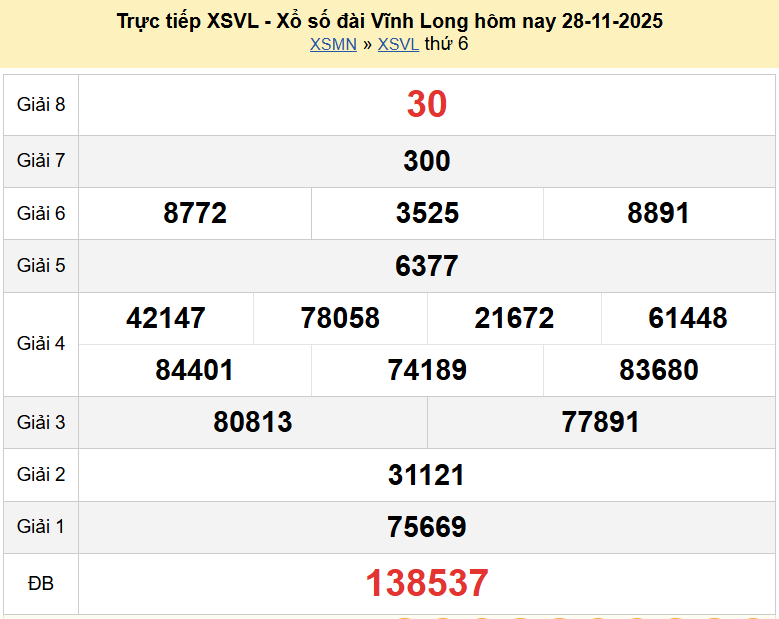Trực tiếp kết quả xổ số Vĩnh Long ngày 5 tháng 12 năm 2025 - XSVL 5/12/2025