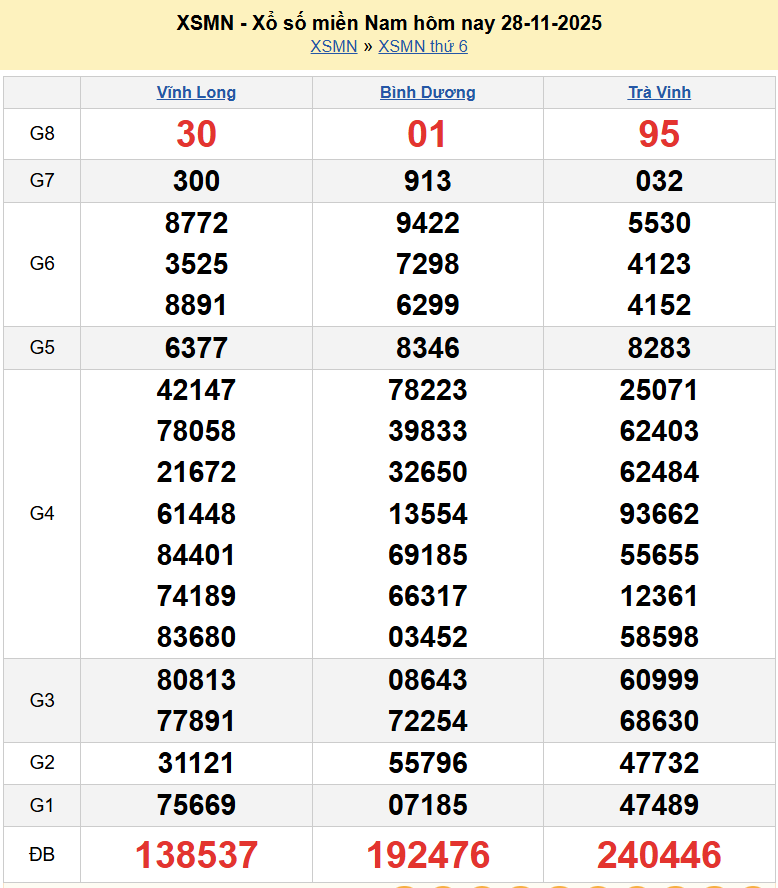 Kết quả xổ số hôm nay ngày 29 tháng 11 năm 2025: XSHCM, XSBP, XSHG và XSLA thứ 7 ngày 29/11/2025 Kết quả xổ số hôm nay ngày 29 tháng 11 năm 2025: XSHCM, XSBP, XSHG và XSLA thứ 7 ngày 29/11/2025