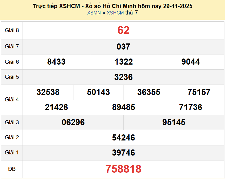 Trực tiếp kết quả xổ số TP Hồ Chí Minh ngày 29 tháng 11 năm 2025 XSHCM 29/11/2025