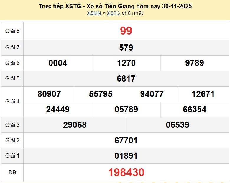 Trực tiếp kết quả xổ số Tiền Giang ngày 7 tháng 12 năm 2025 - XSTG 7/12/2025