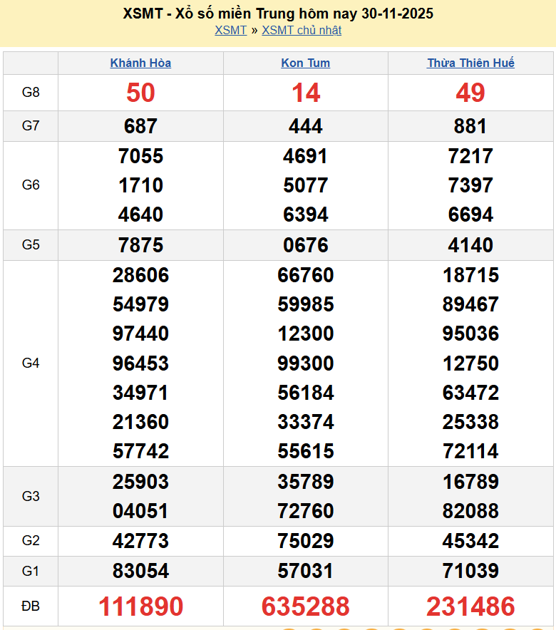Trực tiếp kết quả xổ số miền Trung ngày 30 tháng 11 năm 2025 - XSMT 30/11/2025