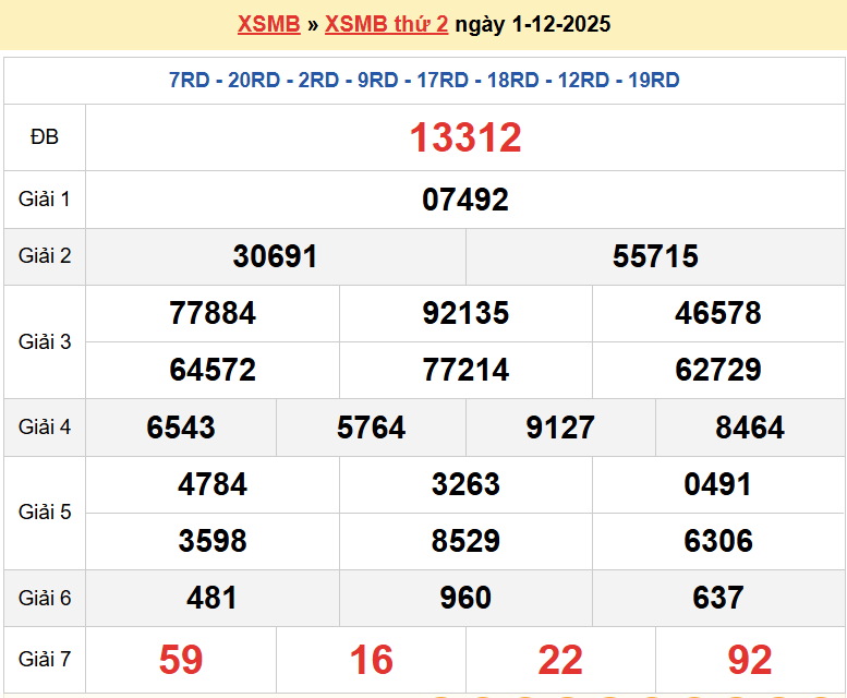 Trực tiếp kết quả xổ số miền Bắc thứ 4 ngày 3/12/2025 - dự đoán XSMB 3/12/2025 Trực tiếp kết quả xổ số miền Bắc thứ 4 ngày 3/12/2025 - dự đoán XSMB 3/12/2025