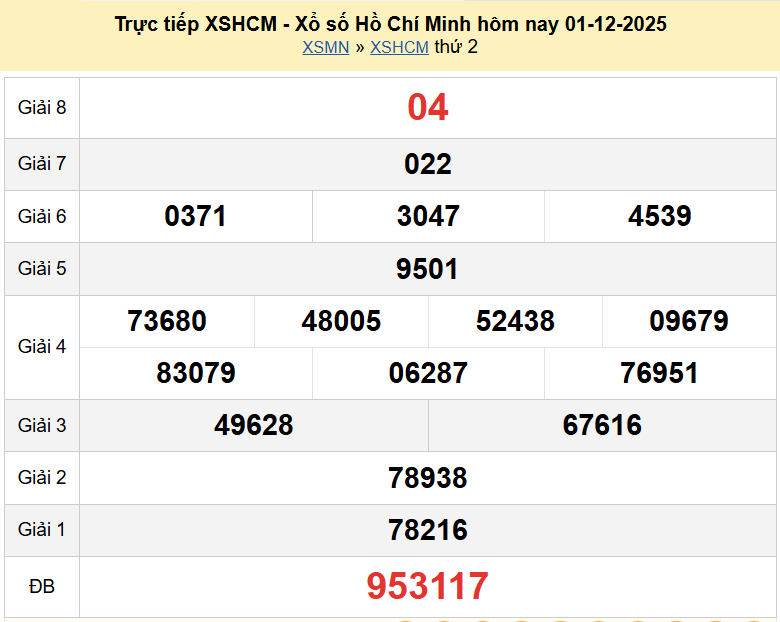 Trực tiếp kết quả xổ số TP Hồ Chí Minh ngày 8 tháng 12 năm 2025 - XSHCM 8/12/2025 Trực tiếp kết quả xổ số TP Hồ Chí Minh ngày 8 tháng 12 năm 2025 - XSHCM 8/12/2025