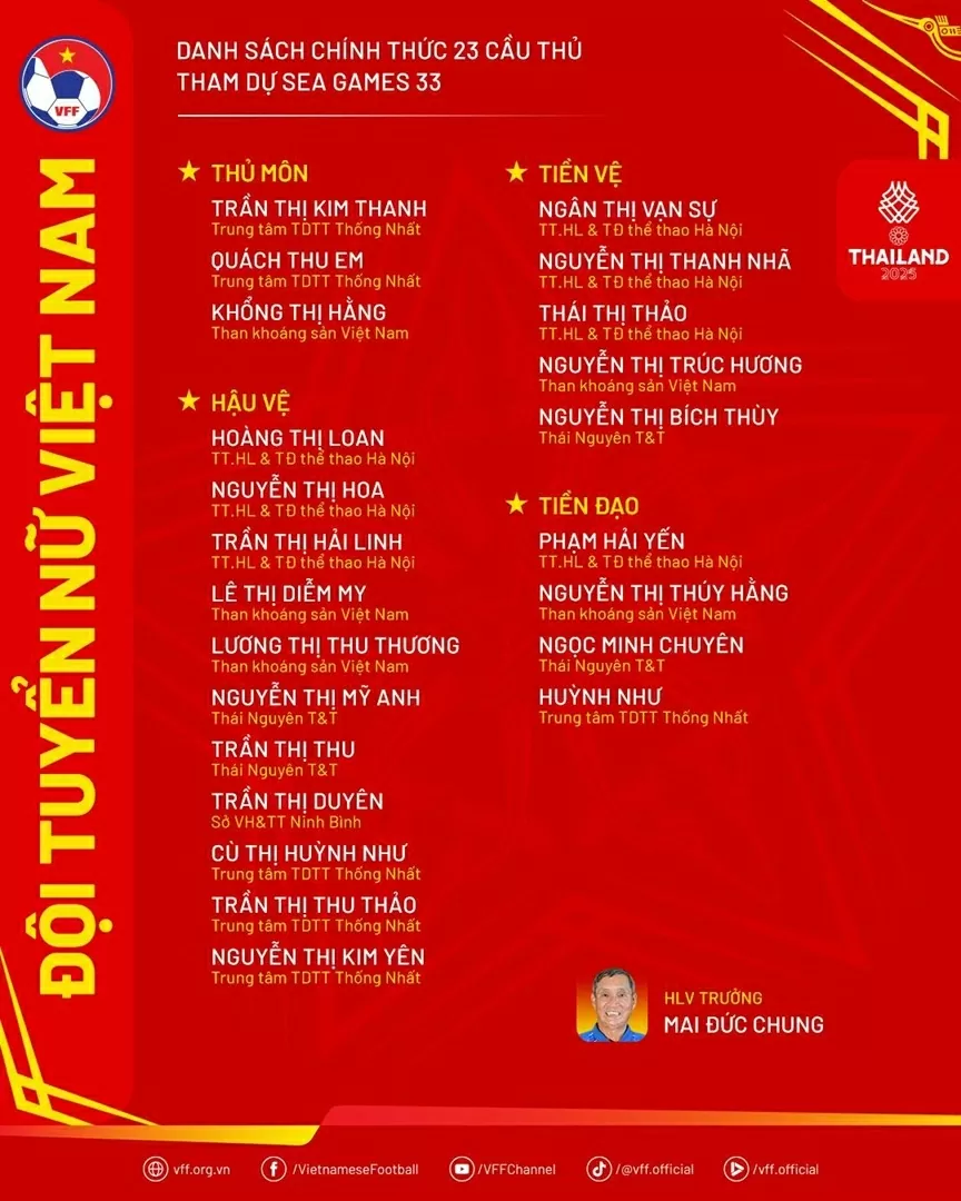 HLV Mai Đức Chung mang đội hình mạnh dự SEA Games 33 HLV Mai Đức Chung mang đội hình mạnh dự SEA Games 33
