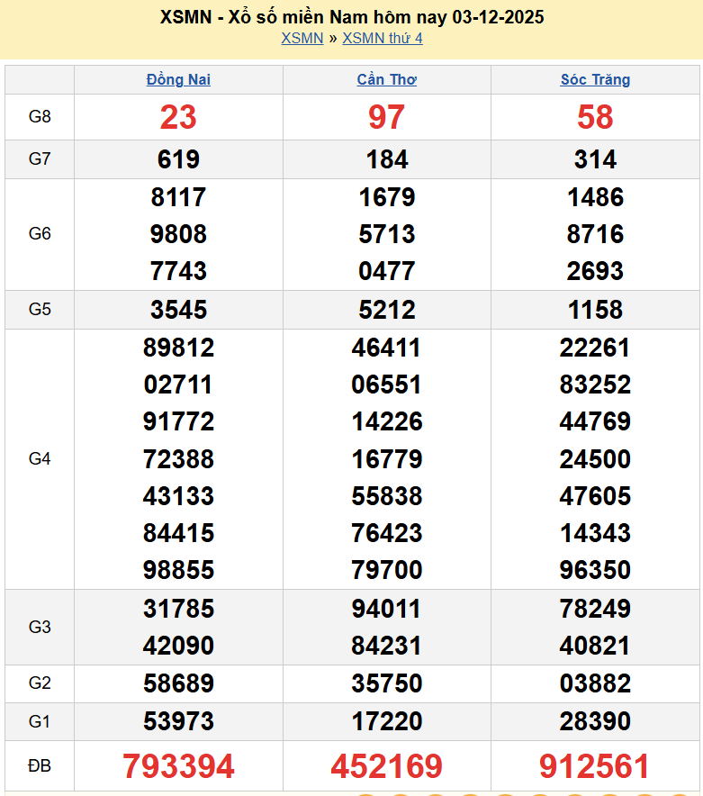 Trực tiếp XSMN 3/12/2025 kết quả xổ số miền Nam ngày 3 tháng 12 năm 2025