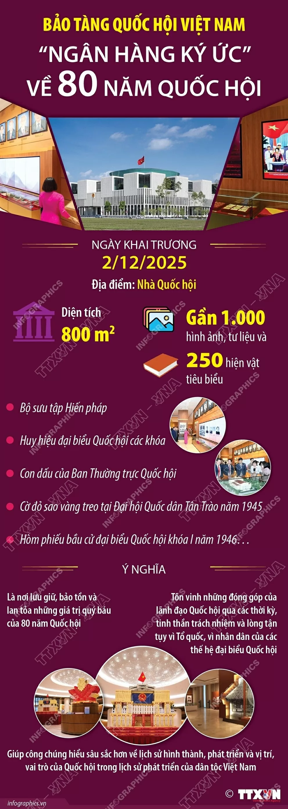 Bảo tàng Quốc hội Việt Nam - “Ngân hàng ký ức” về 80 năm Quốc hội