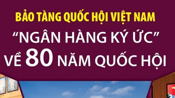 Bảo tàng Quốc hội lưu giữ, bảo tồn, lan toả những giá trị quý báu