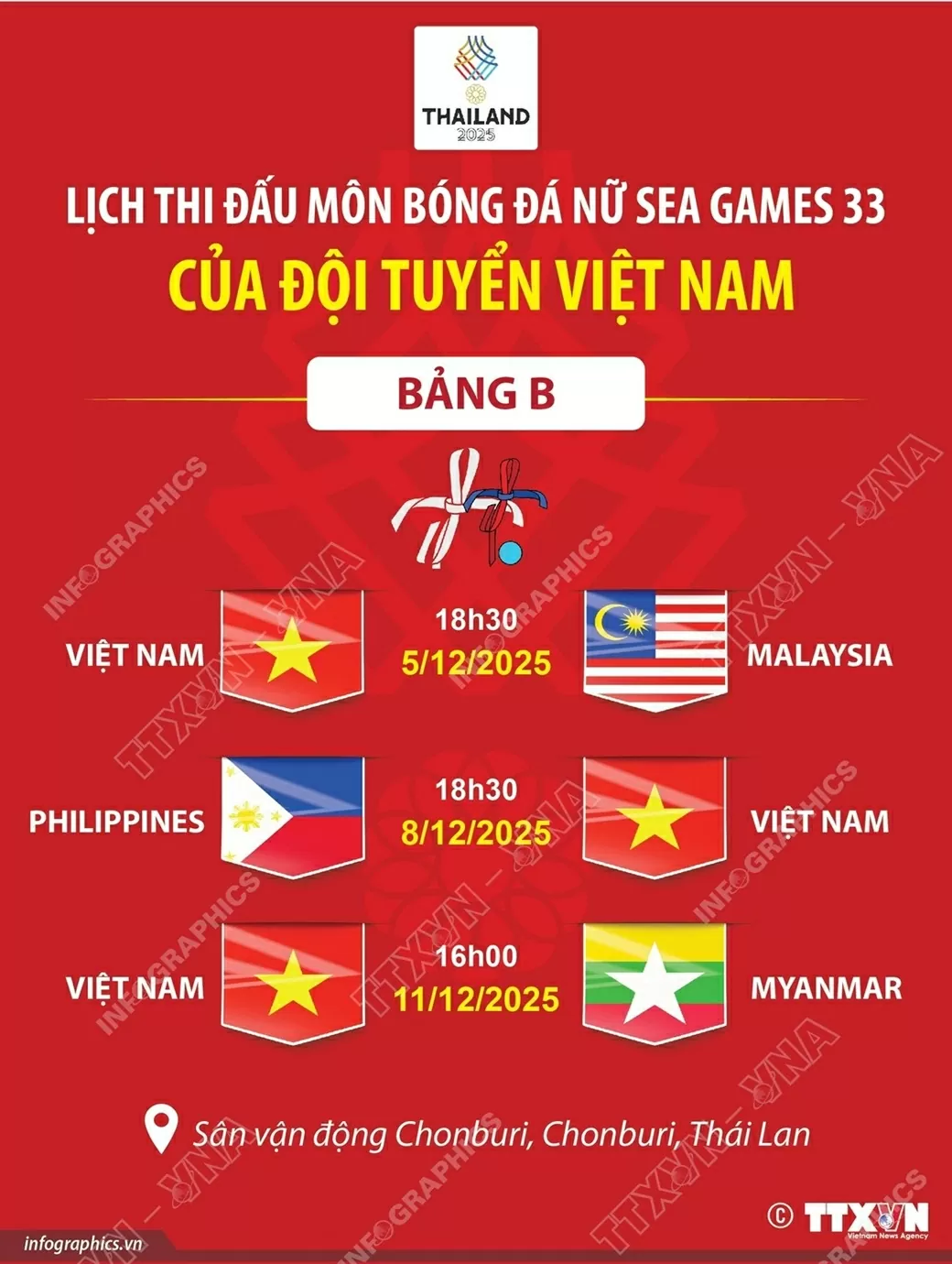 Lịch thi đấu vòng bảng của đội tuyển nữ Việt Nam tại SEA Games 33