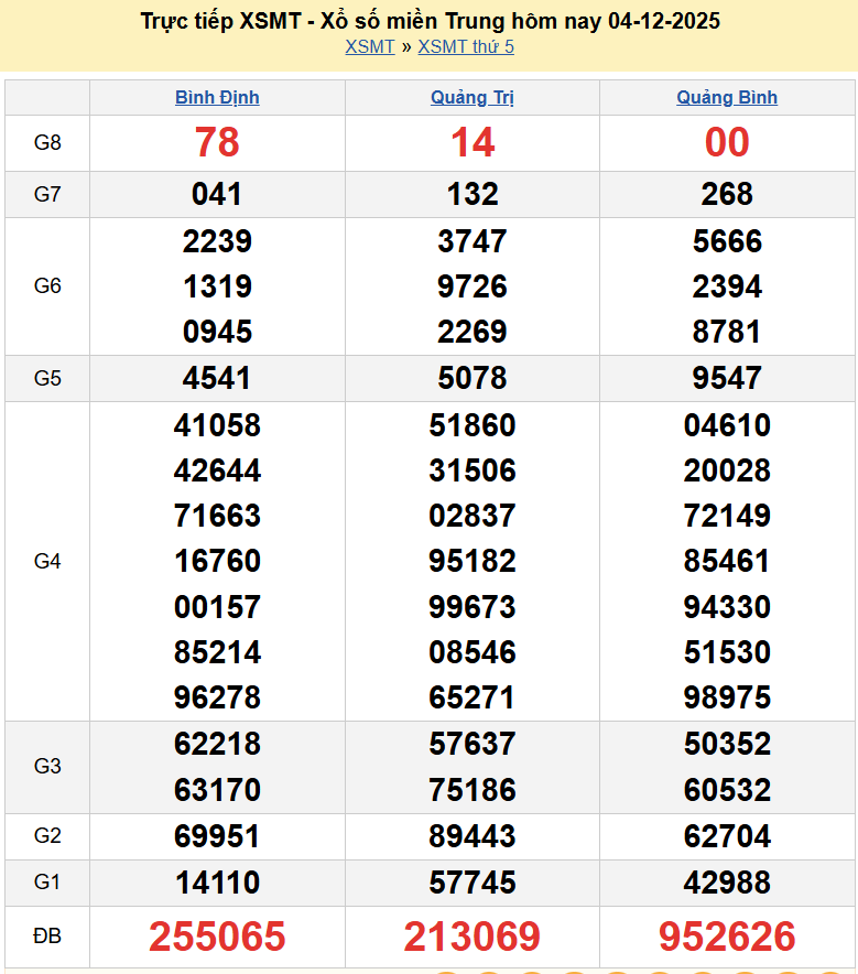 Trực tiếp kết quả xổ số miền Trung ngày 5 tháng 12 năm 2025 - XSMT 5/12/2025 Trực tiếp kết quả xổ số miền Trung ngày 5 tháng 12 năm 2025 - XSMT 5/12/2025