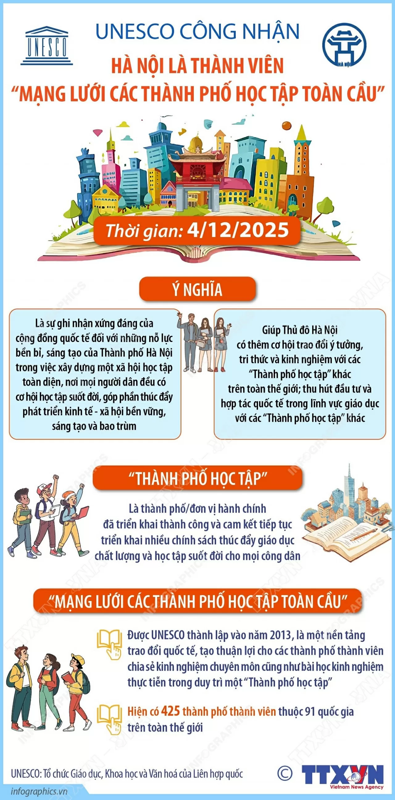 Thành phố Hà Nội: Từ nỗ lực xây dựng một xã hội học tập toàn diện đến danh hiệu của UNESCO Thành phố Hà Nội: Từ nỗ lực xây dựng một xã hội học tập toàn diện đến danh hiệu của UNESCO