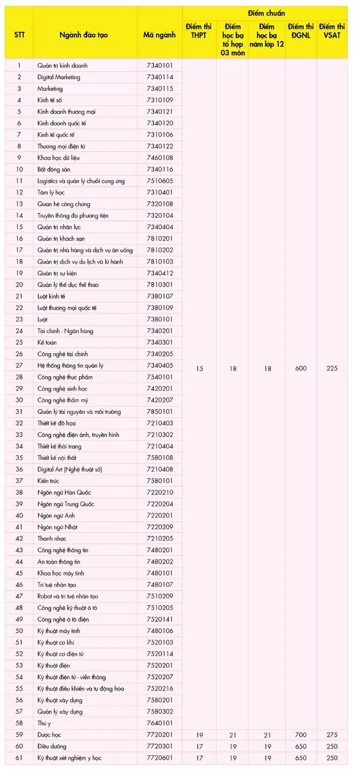 Phương án tuyển sinh năm 2026 của Trường ĐH Công nghệ TP. Hồ Chí Minh