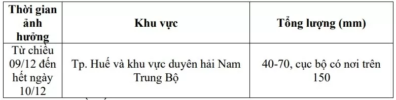 Dự báo thời tiết ngày mai (9/12): Bắc Bộ, Thanh Hóa đến Huế sáng trời rét, sương mù, ngày nắng; duyên hải Nam Trung Bộ chiều mưa lớn cục bộ Dự báo thời tiết ngày mai (9/12): Bắc Bộ, Thanh Hóa đến Huế sáng trời rét, sương mù, ngày nắng; duyên hải Nam Trung Bộ chiều mưa lớn cục bộ