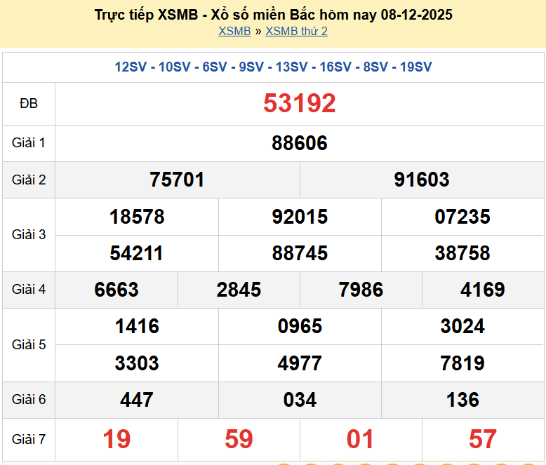 Trực tiếp kết quả xổ số miền Bắc thứ 4 ngày 10/12/2025 - dự đoán XSMB 10/12/2025