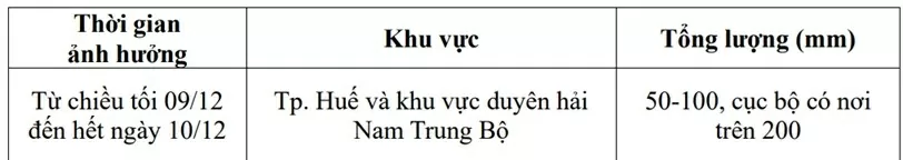 Dự báo thời tiết ngày mai (10/12):