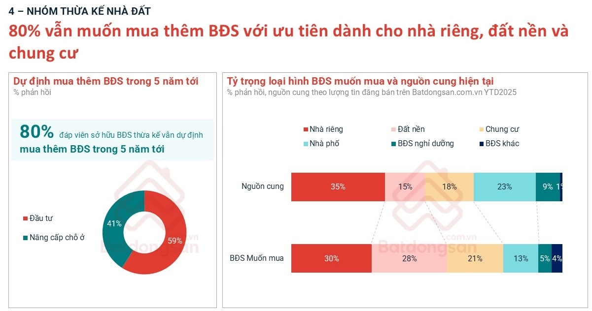 Giá nhà cao tạo áp lực, người trẻ chuyển hướng chiến lược Giá nhà cao tạo áp lực, người trẻ chuyển hướng chiến lược