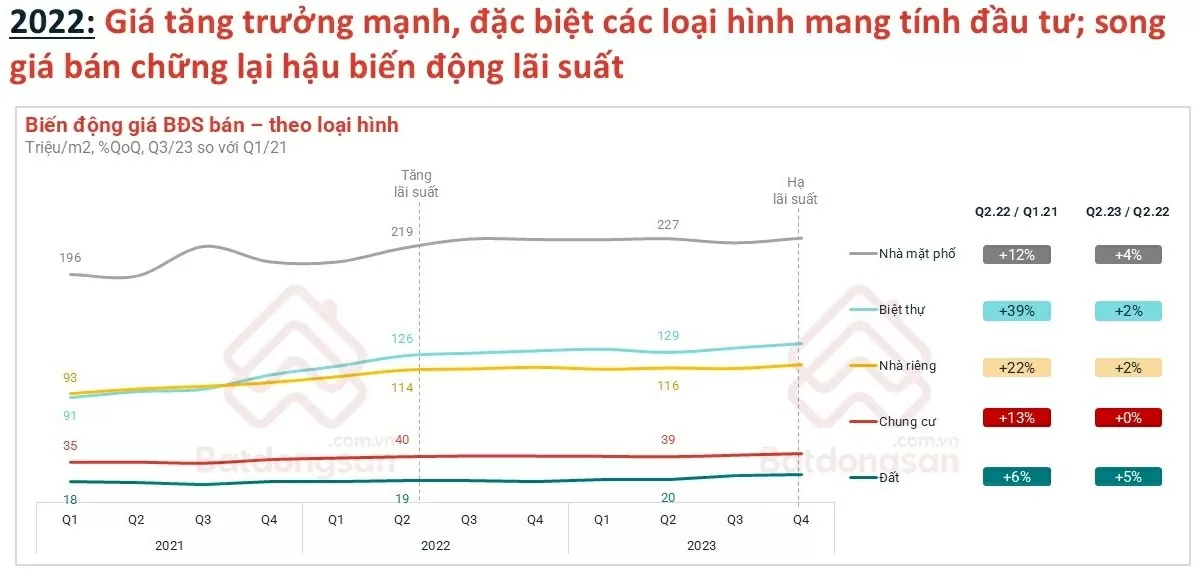 Thị trường bất động sản năm 2025 mang gam màu sáng Thị trường bất động sản năm 2025 mang gam màu sáng
