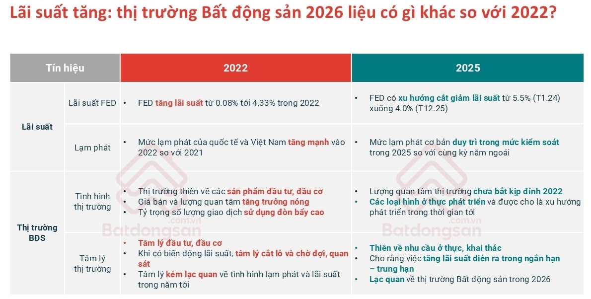 Thị trường bất động sản năm 2025 mang gam màu sáng Thị trường bất động sản năm 2025 mang gam màu sáng
