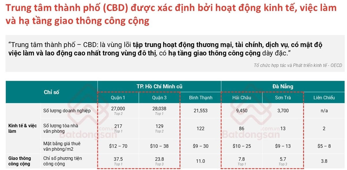 Thị trường bất động sản năm 2025 mang gam màu sáng Thị trường bất động sản năm 2025 mang gam màu sáng