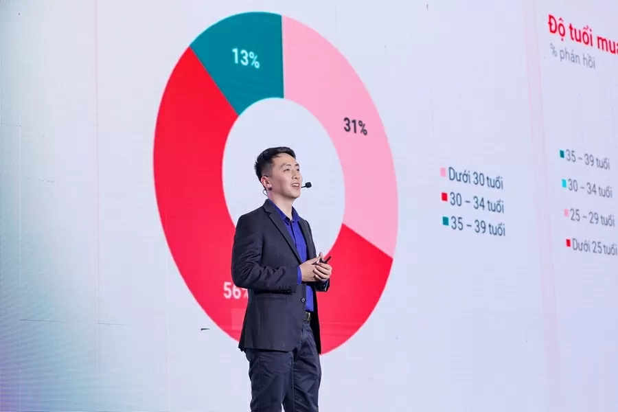 Giá nhà cao tạo áp lực, người trẻ chuyển hướng chiến lược Giá nhà cao tạo áp lực, người trẻ chuyển hướng chiến lược