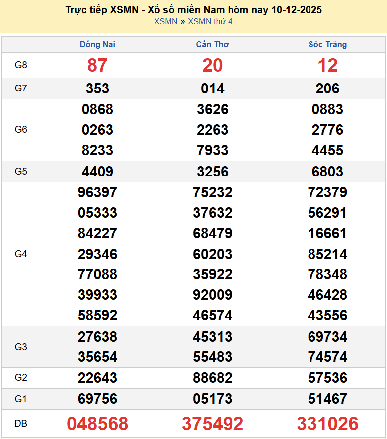 Kết quả xổ số hôm nay ngày 11 tháng 12 năm 2025: XSAG, XSBTH và XSTN thứ 5 ngày 11/12/2025 Kết quả xổ số hôm nay ngày 11 tháng 12 năm 2025: XSAG, XSBTH và XSTN thứ 5 ngày 11 12-2025