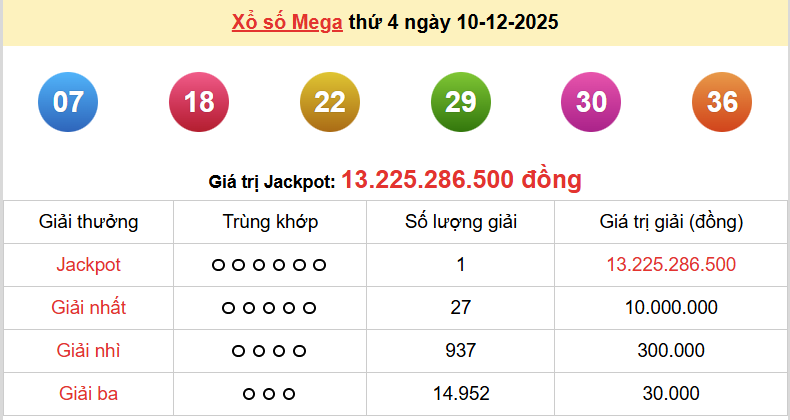 Vietlott 11/12, kết quả xổ số Vietlott Power thứ 5 ngày 11/12/2025. xổ số Power 655 hôm nay Vietlott 11/12, kết quả xổ số Vietlott Power thứ 5 ngày 11/12/2025. xổ số Power 655 hôm nay