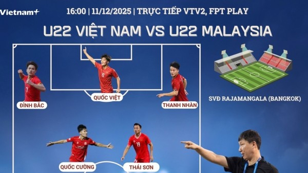 SEA Games 33: Thông tin trận đấu U22 Việt Nam vs U22 Malaysia