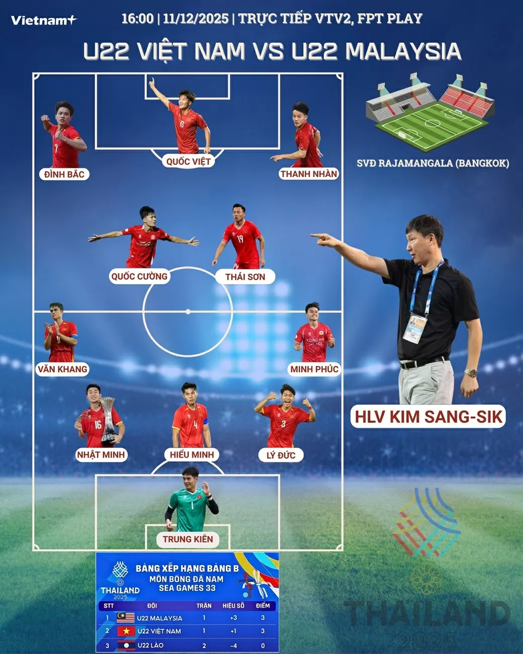 Trực tiếp U22 Việt Nam vs U22 Malaysia: Em họ Công Phượng lần đầu đá chính?