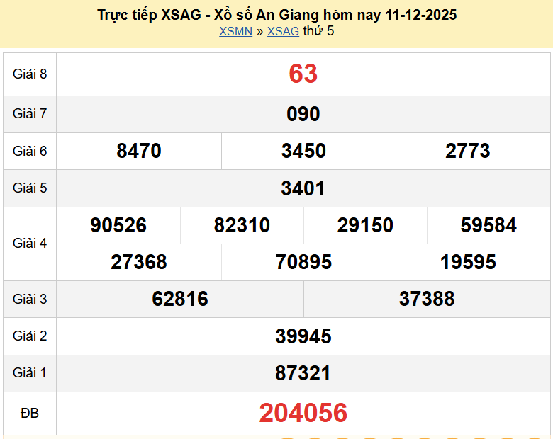 Trực tiếp kết quả xổ số An Giang ngày 11 tháng 12 năm 2025 - XSAG 11/12/2025 Trực tiếp kết quả xổ số An Giang ngày 11 tháng 12 năm 2025 - XSAG 11/12/2025