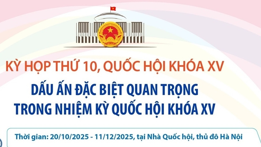 Những dấu ấn đặc biệt quan trọng trong kỳ họp thứ 10 Quốc hội khóa XV