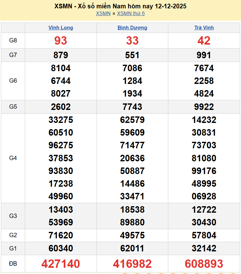 Trực tiếp XSMN 14/12/2025 kết quả xổ số miền Nam ngày 14 tháng 12 năm 2025 Trực tiếp XSMN 14/12/2025 kết quả xổ số miền Nam ngày 14 tháng 12 năm 2025