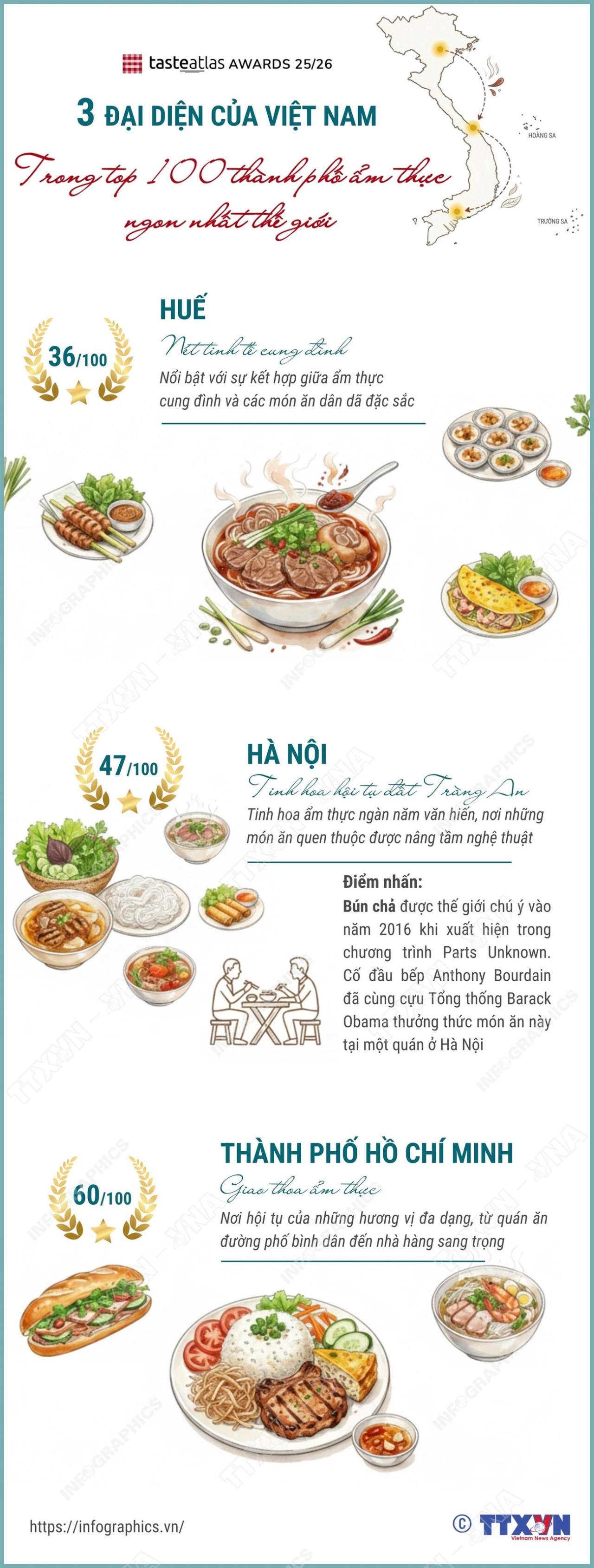 3 đại diện Việt Nam trong top 100 thành phố ẩm thực ngon nhất thế giới 3 đại diện Việt Nam trong top 100 thành phố ẩm thực ngon nhất thế giới