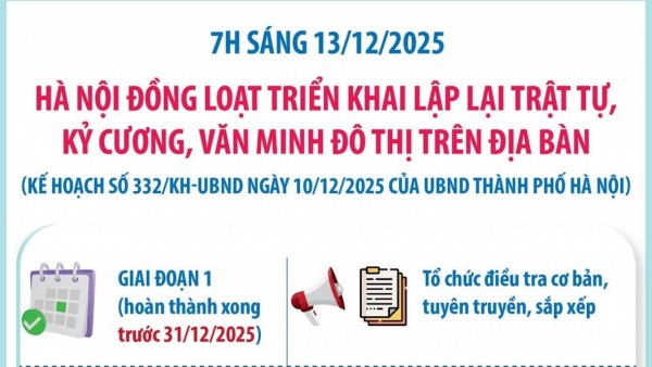 Hà Nội triển khai kế hoạch xử lý dứt điểm điểm nghẽn trật tự đô thị