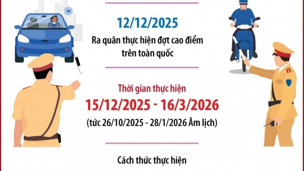 Cục Cảnh sát giao thông ra quân cao điểm phục vụ Đại hội Đảng XIV và các sự kiện lớn năm 2026