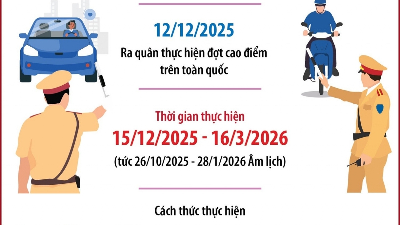Cục Cảnh sát giao thông ra quân cao điểm phục vụ Đại hội Đảng XIV và các sự kiện lớn năm 2026