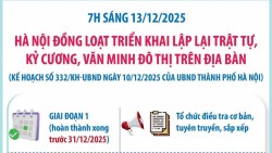 Hà Nội triển khai kế hoạch xử lý dứt điểm điểm nghẽn trật tự đô thị