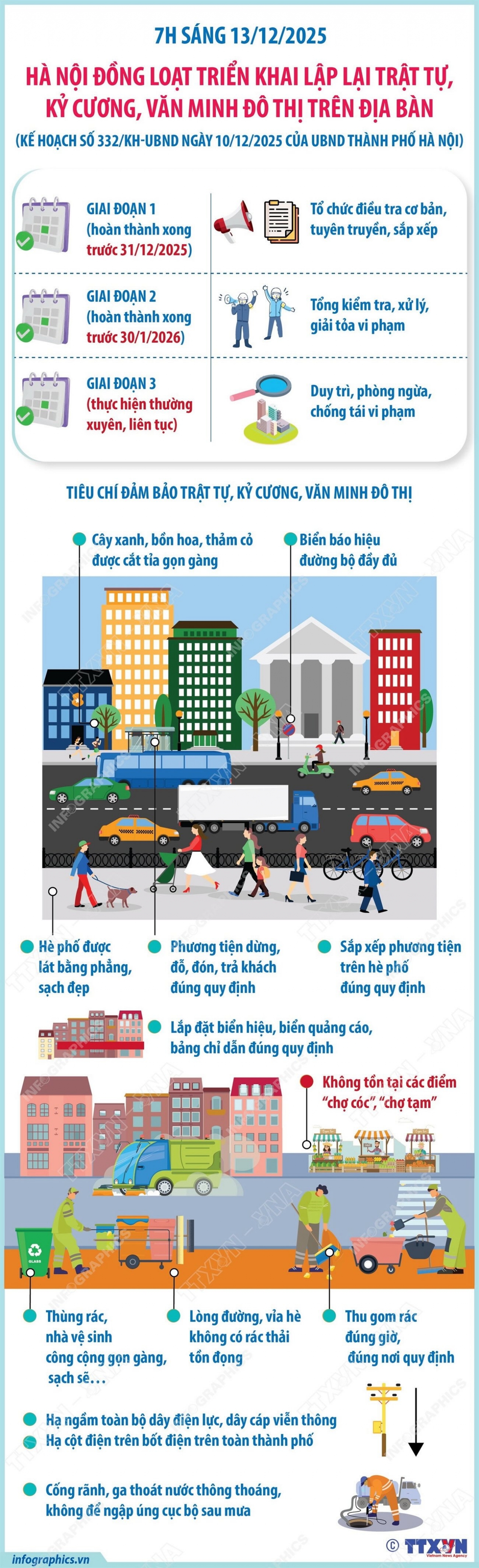 Hà Nội triển khai kế hoạch xử lý dứt điểm điểm nghẽn trật tự đô thị Hà Nội triển khai kế hoạch xử lý dứt điểm điểm nghẽn trật tự đô thị
