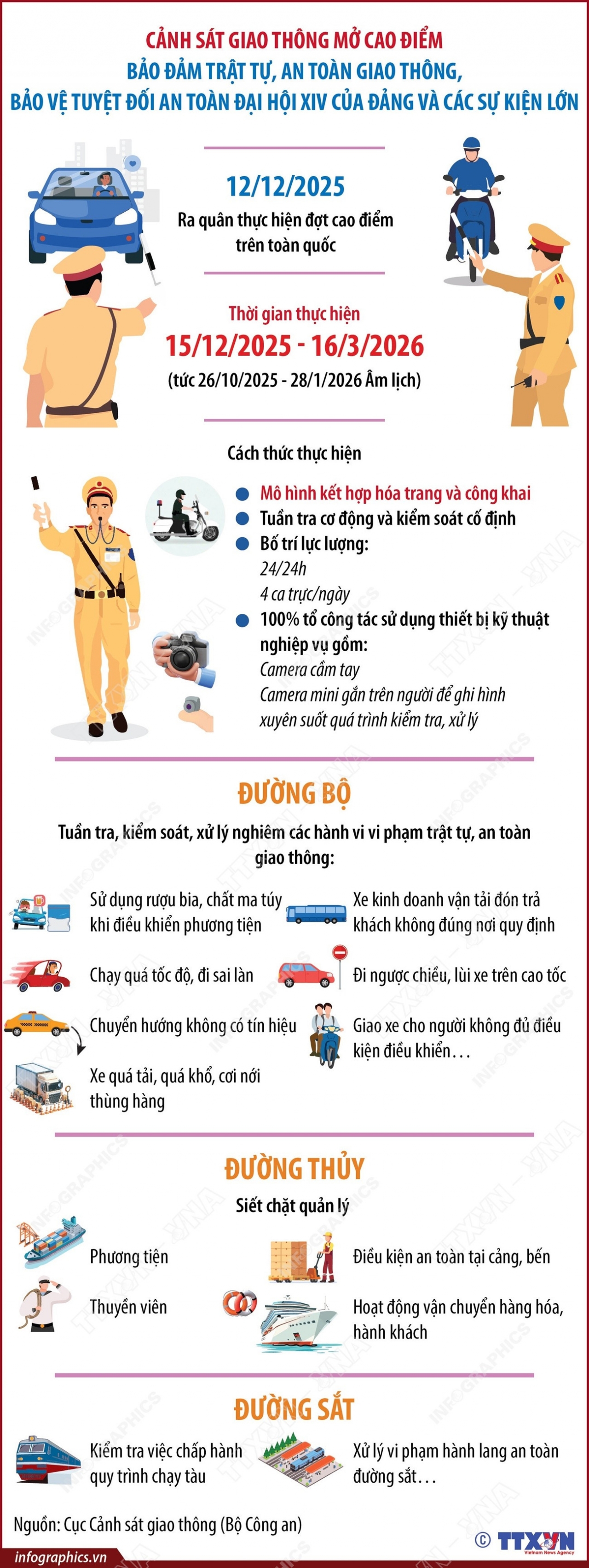 Ra quân cao điểm bảo đảm an toàn giao thông phục vụ Đại hội Đảng XIV và các sự kiện lớn năm 2026 Ra quân cao điểm bảo đảm an toàn giao thông phục vụ Đại hội Đảng XIV và các sự kiện lớn năm 2026