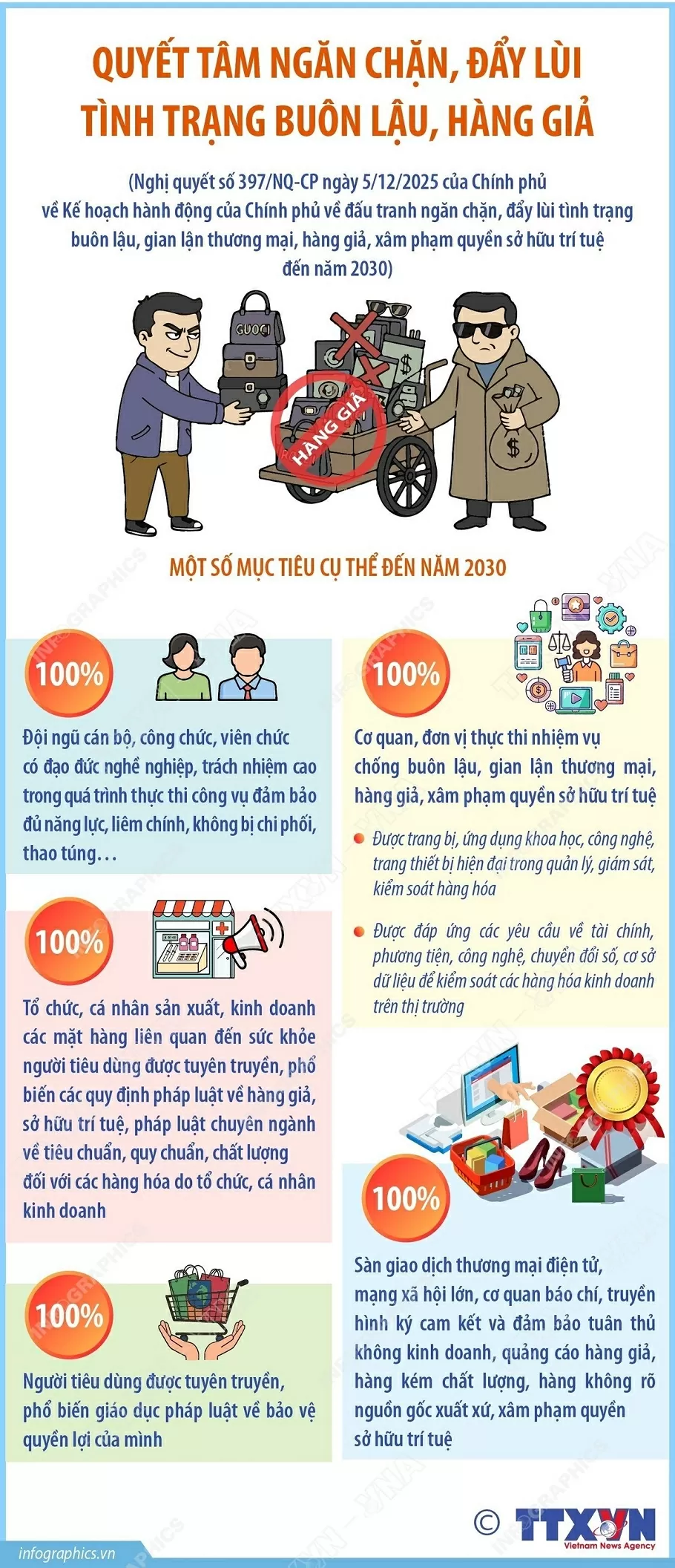 Việt Nam hành động ngăn chặn, đẩy lùi tình trạng buôn lậu, hàng giả