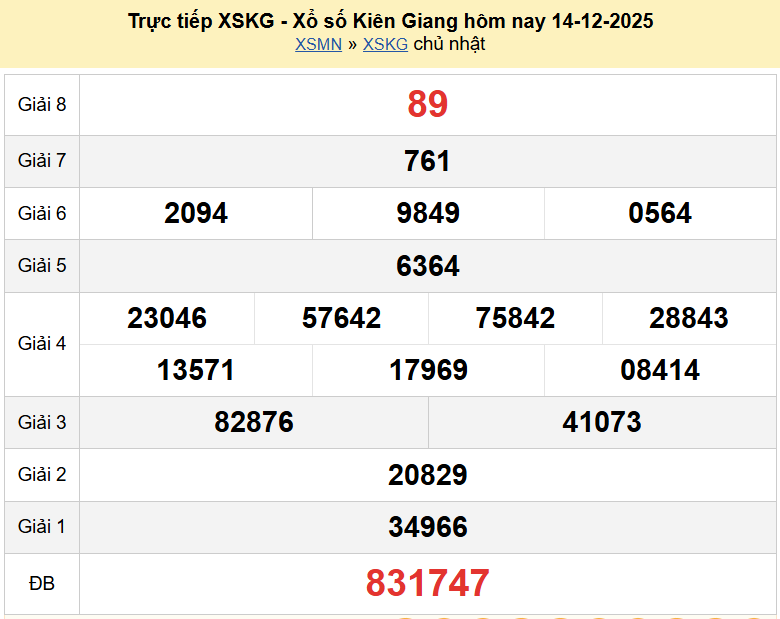 Trực tiếp kết quả xổ số Kiên Giang ngày 14 tháng 12 năm 2025 - XSKG 14/12/2025