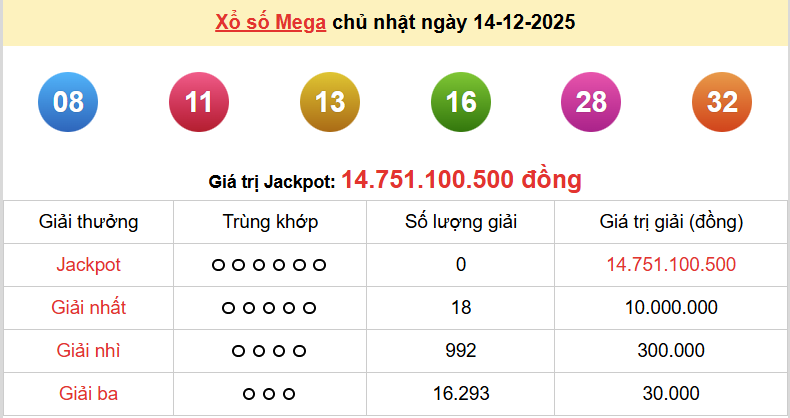 Vietlott 15/12, kết quả xổ số Vietlott Max 3D thứ 2 ngày 15/12/2025. xổ số Max 3D hôm nay Vietlott 15/12, kết quả xổ số Vietlott Max 3D thứ 2 ngày 15/12/2025. xổ số Max 3D hôm nay