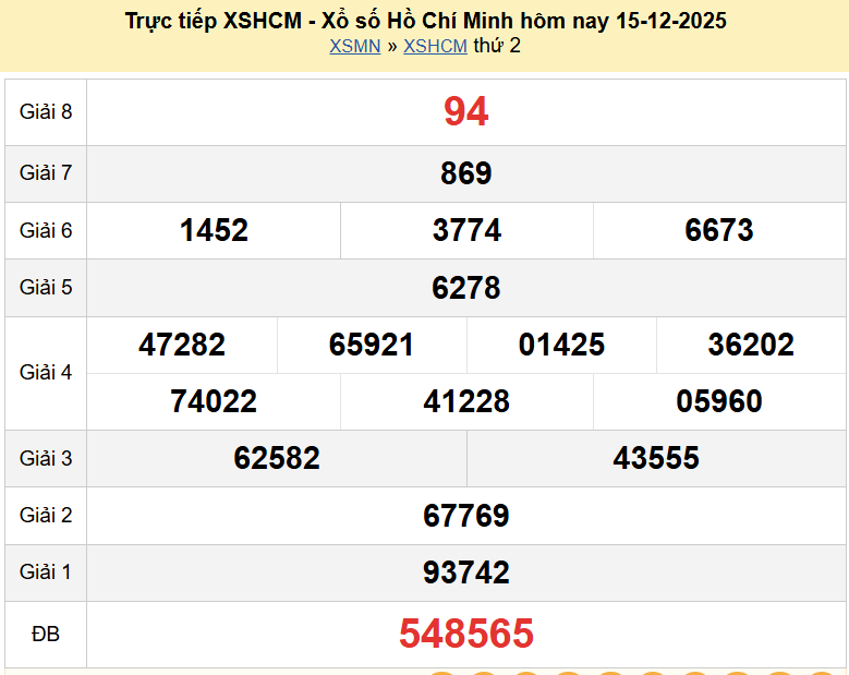 Trực tiếp kết quả xổ số TP Hồ Chí Minh ngày 15 tháng 12 năm 2025 - XSHCM 15/12/2025