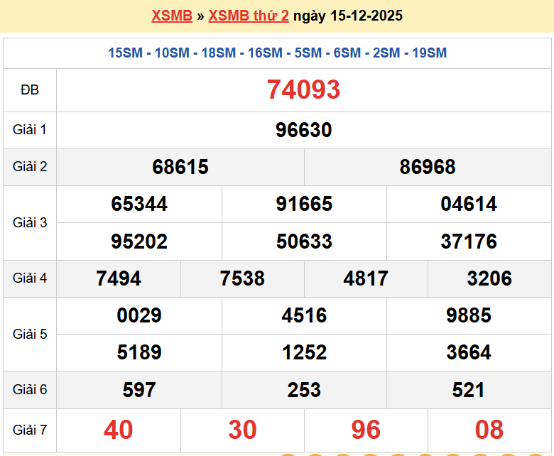 Trực tiếp kết quả xổ số miền Bắc thứ 3 ngày 16/12/2025 - dự đoán XSMB 16/12/2025 Trực tiếp kết quả xổ số miền Bắc thứ 3 ngày 16/12/2025 - dự đoán XSMB 16/12/2025