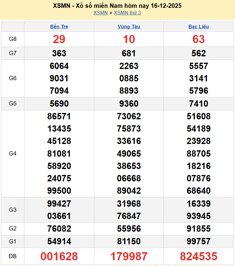 Trực tiếp XSMN 18/12/2025 kết quả xổ số miền Nam ngày 18 tháng 12 năm 2025 Trực tiếp XSMN 18/12/2025 kết quả xổ số miền Nam ngày 18 tháng 12 năm 2025