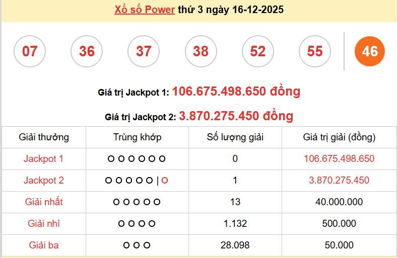 Vietlott 17/12, kết quả xổ số Vietlott Mega thứ 4 ngày 17/12/2025. xổ số Mega 645 Vietlott 17/12, kết quả xổ số Vietlott Mega thứ 4 ngày 17/12/2025. xổ số Mega 645